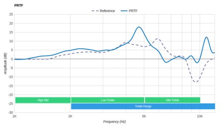 Sennheiser RS 175 RF Wireless PRTF
