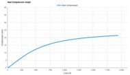 PUMA Fast-FWD NITRO Elite 2 Heel Compression Graph