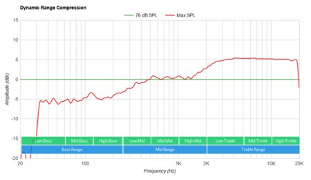 JBL PartyBox On-The-Go Dynamic Range Compression