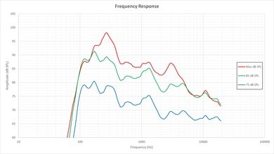 LG LF6100 Frequency Response Picture