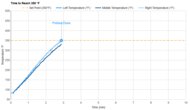 Typhur Sync Oven Preheat Speed