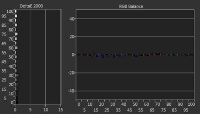 Hisense M2 Pro Post White Balance Picture