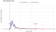 Puffy Monarch Lumbar Motion Isolation