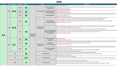 IVPN Investigation Notes