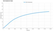 New Balance SuperComp Elite v6 Heel Compression Graph