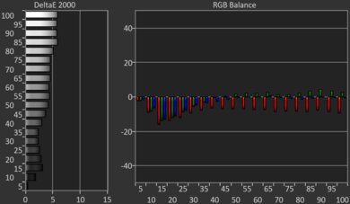 Samsung Q60D [Q60, Q60DD] QLED Pre White Balance Picture