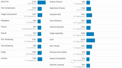 Acer Nitro 5 15 (2020) Geekbench Image