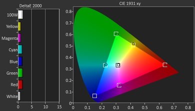 Vizio E Series 1080p 2016 Post Color Picture