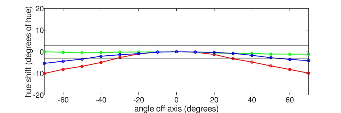 Acer Nitro XZ322QU V3bmiiphx Horizontal Hue Graph