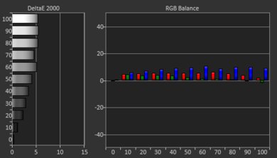 XGIMI HORIZON Pro Pre White Balance Picture