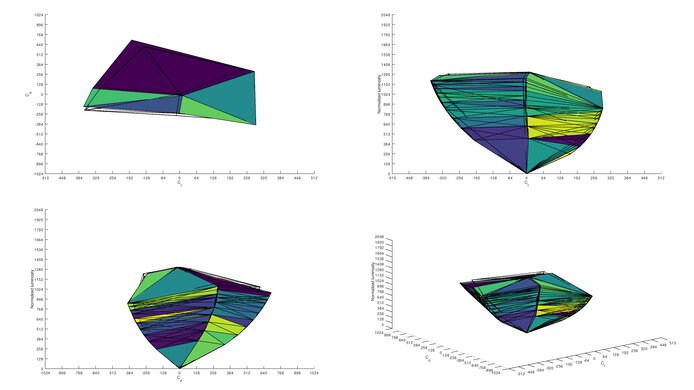 Acer Predator X27U bmiipruzx Adobe RGB Color Volume ITP Picture