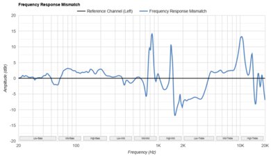 Mojawa Run Plus Frequency Response Mismatch