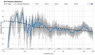 Sony BRAVIA Theater Quad with Bass Module Raw Frequency Response
