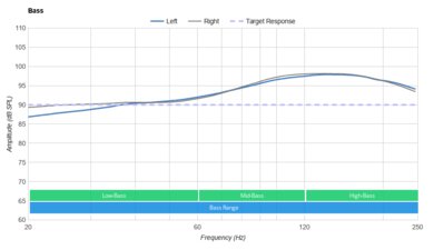 Turtle Beach Recon 200 Gen 2 Bass
