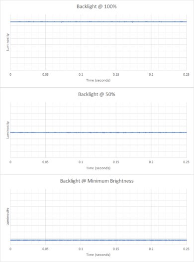 Dell Inspiron 16 2-in-1 (2023) Flicker Graph