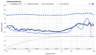 SteelSeries Arctis GameBuds Harmonics Levels