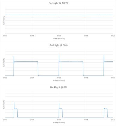 Samsung The Sero Backlight chart