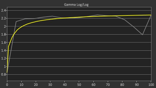 espresso Display 15 Touch Pre Gamma Curve Picture
