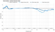 HiFiMan Sundara 2020 Noise Isolation - Common Scenarios Graph