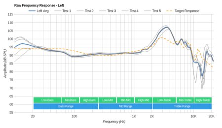 Philips Fidelio NC1 Raw FR L
