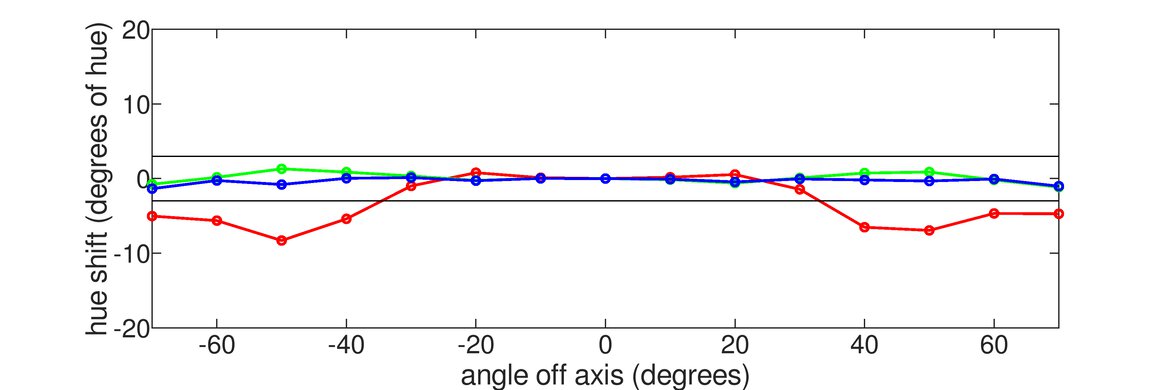 Acer Nitro XV340CK Pbmiipphzx Vertical Hue Graph
