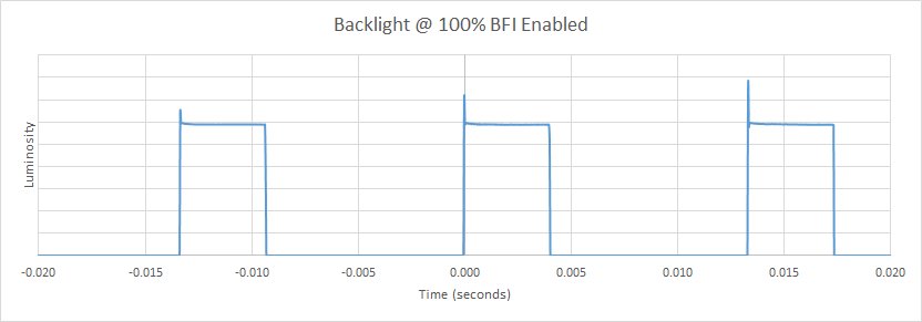LG 24MP59G-P BFI Frequency Picture