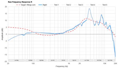 Audio-Technica ATH-ADX3000 Raw FR R