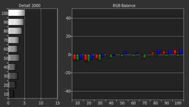 Sony A90K OLED Pre White Balance Picture