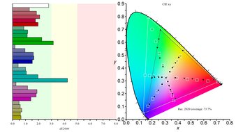 LG 27G850A-B Rec. 2020 Color Gamut Picture