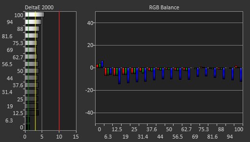 HP OMEN X 27 Pre Calibration Picture