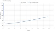 PUMA Fast-FWD NITRO Elite 2 Heel Firmness Graph
