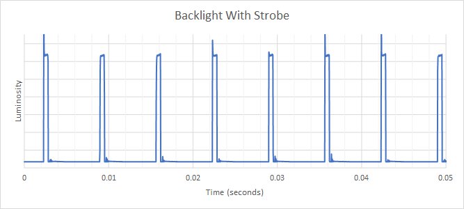 ASUS ProArt Display PA278CV Backlight Strobing Frequency Picture