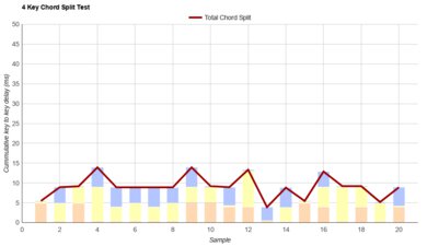 Redragon K552 KUMARA RGB Chord Split Graph