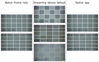 TCL Q651G Judder Video Picture