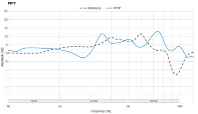 Anker Soundcore Life Q20 2024 PRTF