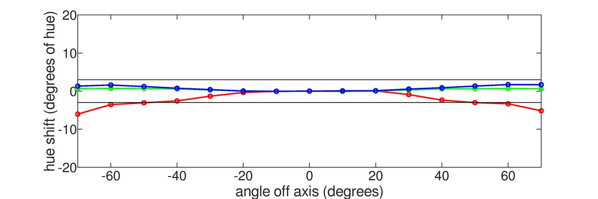 INNOCN 27M2V Vertical Hue Graph