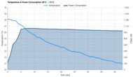 Hisense HAP0824TWD Temperature And Power Consumption 28°C -> 21°C