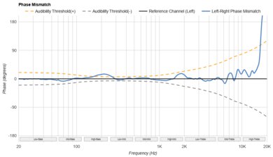 Turtle Beach Stealth 500 Phase Response Mismatch