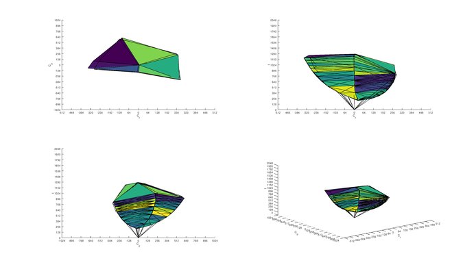 Dell S2419HGF sRGB Color Volume ITP Picture