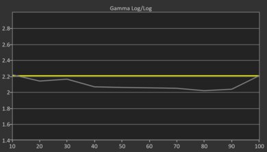 Samsung U8000F Pre Gamma Curve Picture