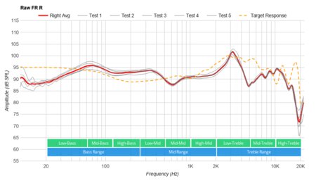 Beats Studio3 Wireless Raw FR R