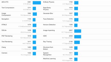 Dell Alienware m16 R2 (2024) Geekbench Image