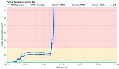 Shark UltraCyclone Pet Pro+ [CH951, CH964AMZ] Particle Filtration