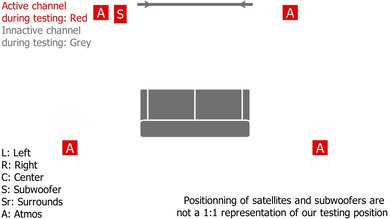 Sony HT-A9 with Bass Module Height Setup