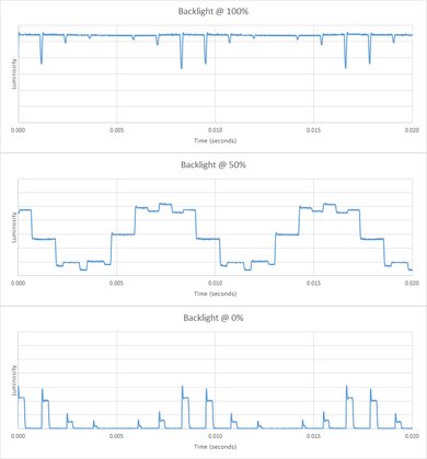 Samsung JU7100 Backlight Picture