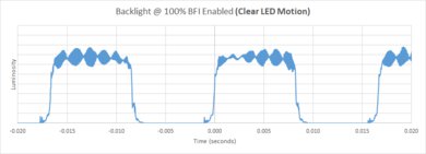 TCL QM8/QM851G QLED BFI Frequency Picture