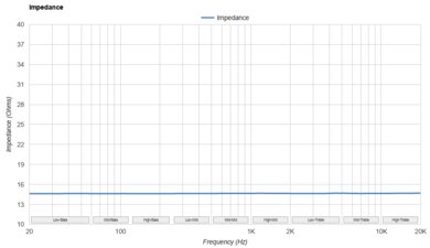 Dan Clark Audio AEON 2 Noire Impedance
