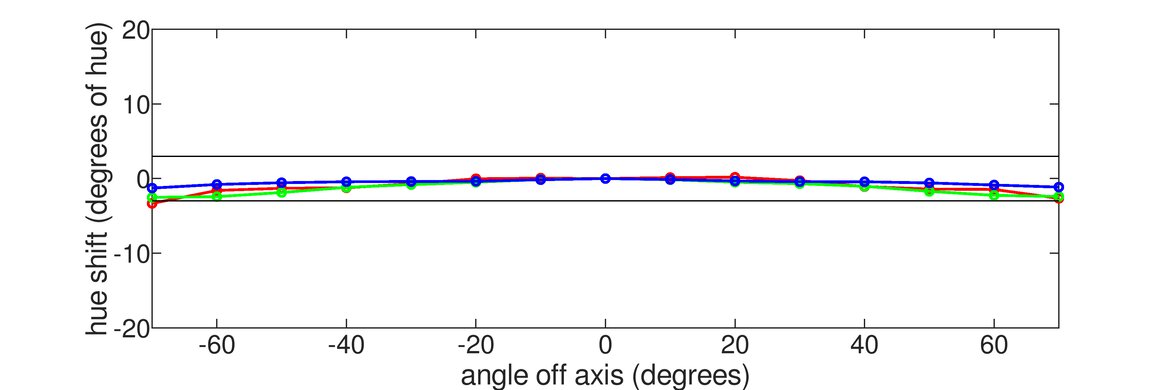 ASUS TUF Gaming VG34VQL1B Vertical Hue Graph