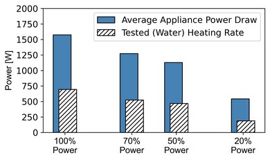 LG LMV1764ST Microwave Power Graph