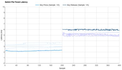 Wuque Studio Silent Linear Raw Data